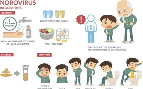 norovirus symptome kinder